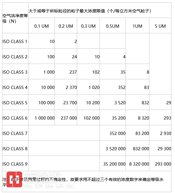 半导体洁净车间