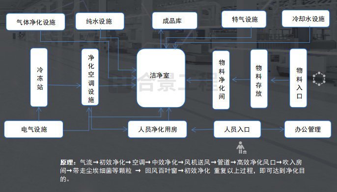 光学电子厂洁净度等级标准（全新通用版）